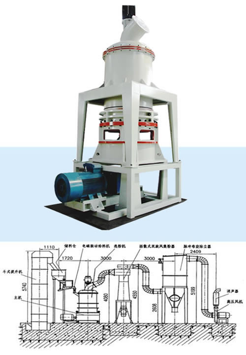 Three-rings and Medium-speed Micropowder Grinder, Grinding Machine image